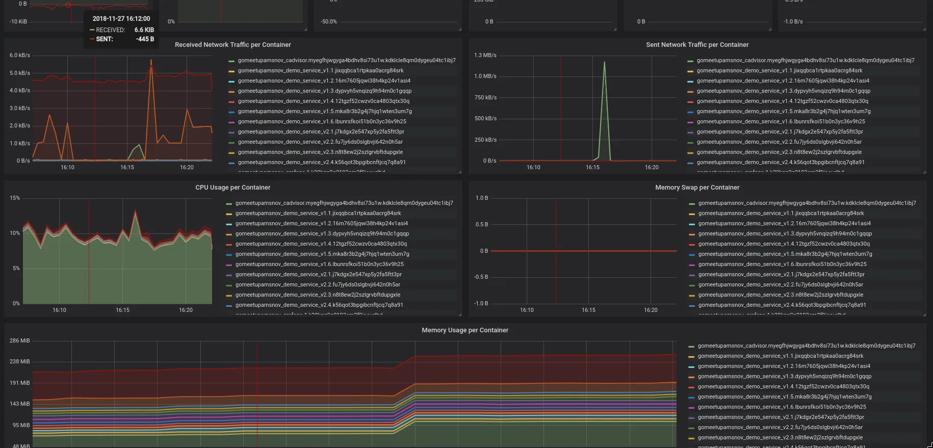 Docker data from cAdvisor