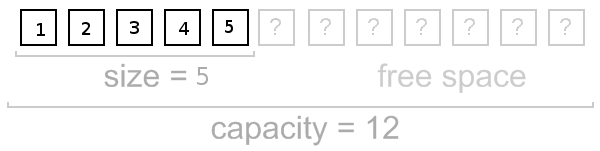 Dynamic Array