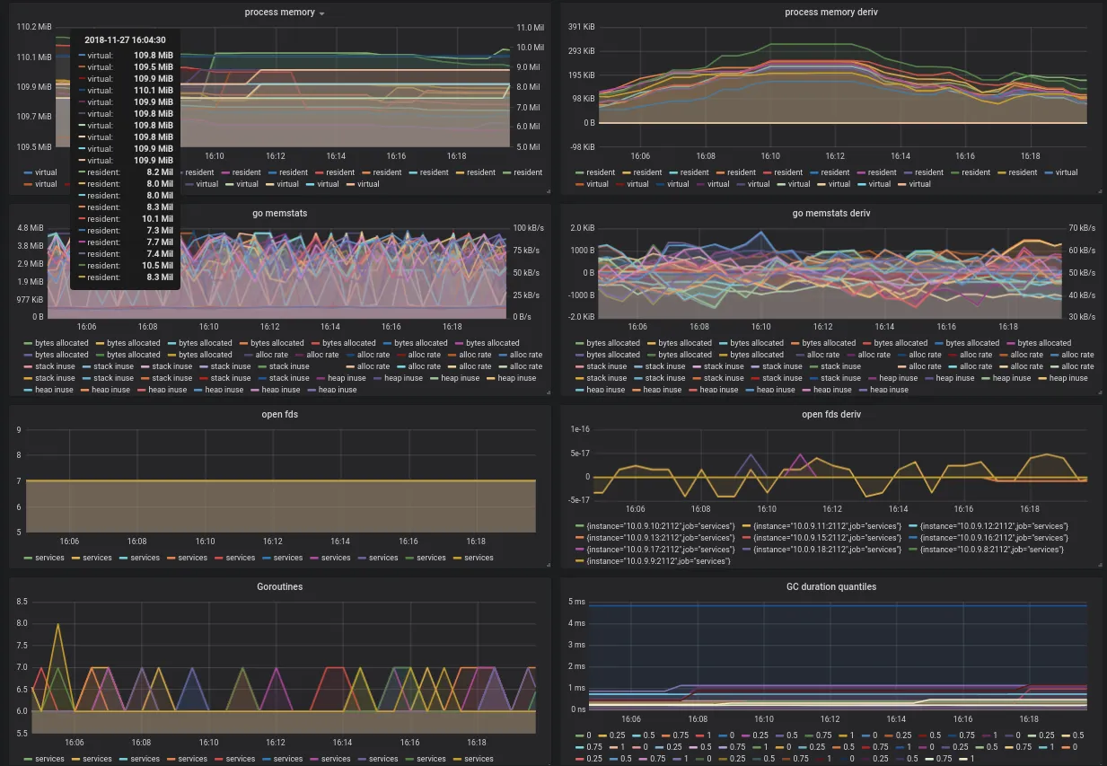 Golang process data regarding the demo services